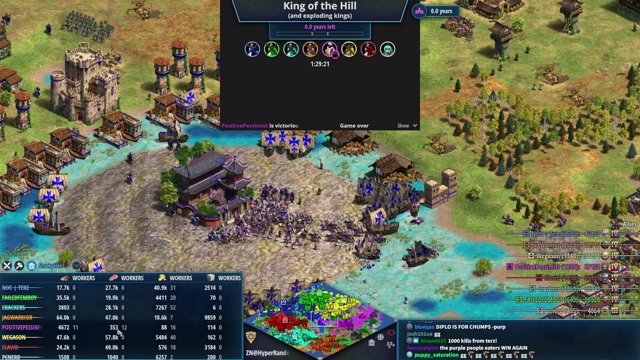 COMMUNITY GAMES RETURN! Let's GOOOO