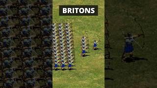 When the Britons Begin to Ball