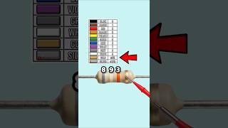 Resistor Color Code Made Easy! – Part 83 #learn #electronics