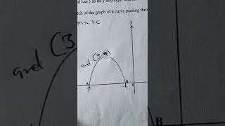 Parabola #grade12maths