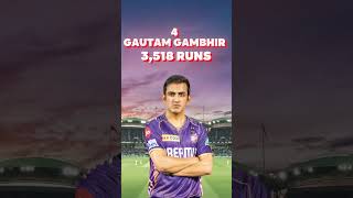 Most Runs by Captains in IPL History 👑