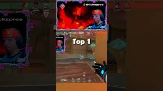 Ranking Crazy Cypher Tech 🤓🤯🤯