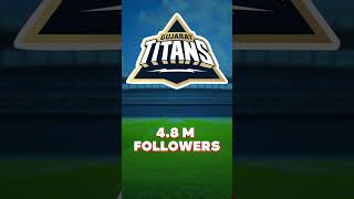 Most Popular IPL Team on Instagram 😱