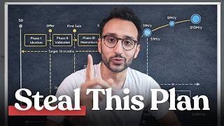 If I Wanted to Make My First $100K in 2026, I’d Do This