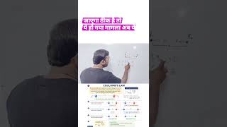 #12thphysics #coulombslaw #physics_by_er_vikash_sir #viral