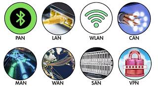 Every Type of Network Simply Explained