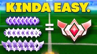 How easy is it to get Grand Champ right now?