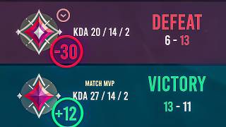 Riot Games, we need to talk.