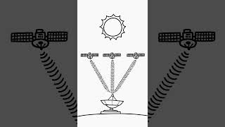 What would happen if the Sun went dark?