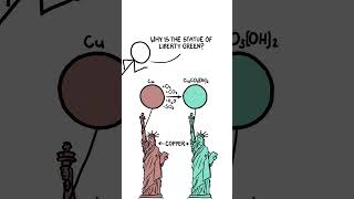 Why is the sky blue?