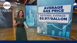 Gas below $3 not expected until 2027