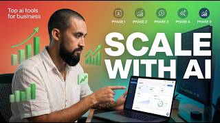 Top AI Tools for Business (The 2026 Strategy)